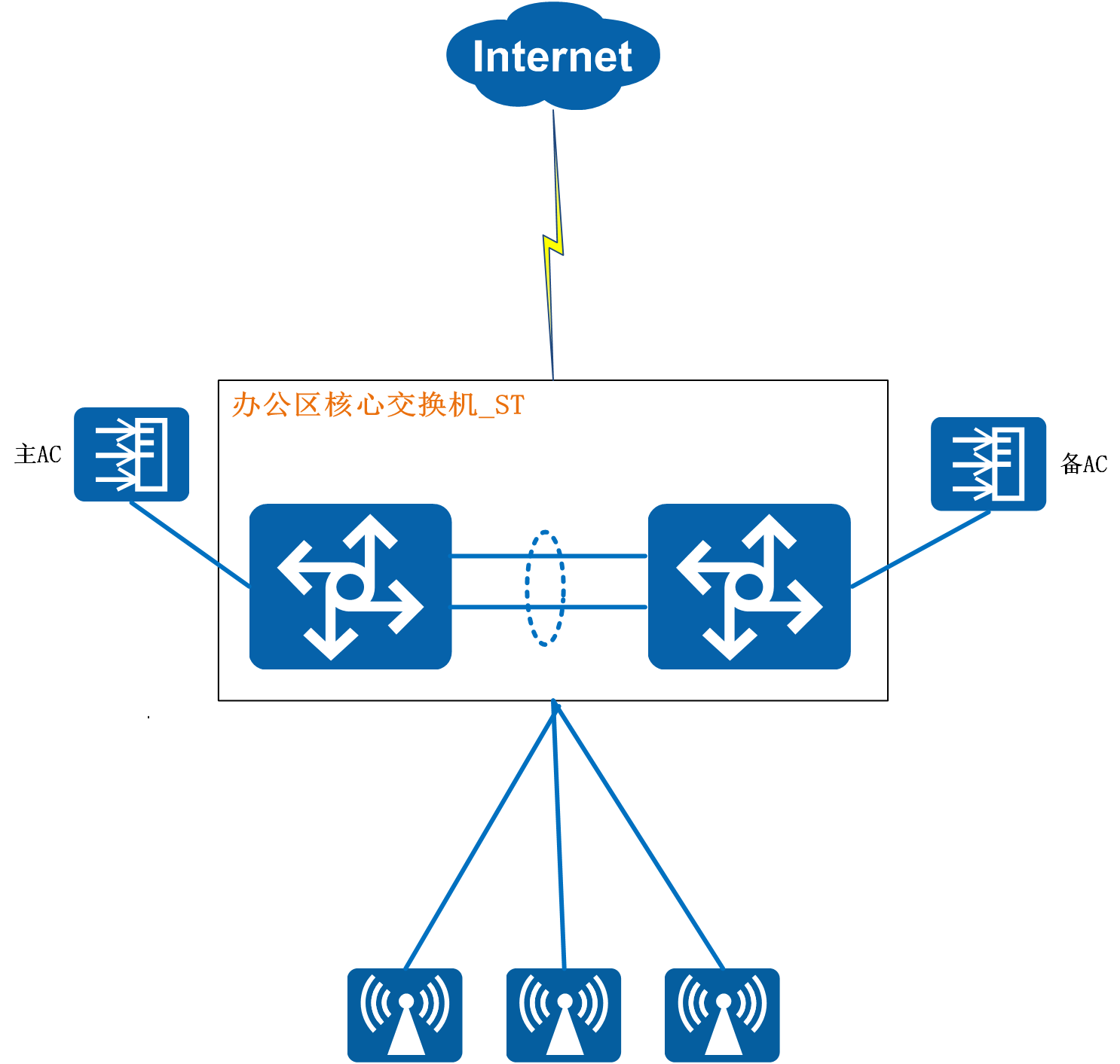 拓扑图